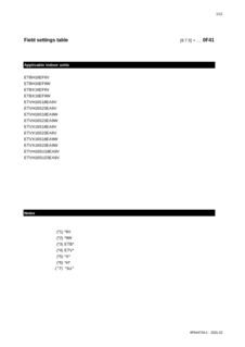 ETVHX16E6V9W,ETVH16UEE6V,ETBXX16E6V9W_Field settings table_4PEN644734-1_English download